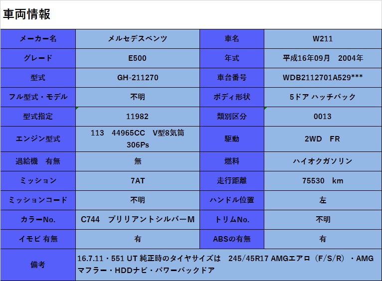 【中古】A834 W211 E500T AV 左フロント フェンダーの落札情報詳細 - ヤフオク落札価格検索 オークフリー